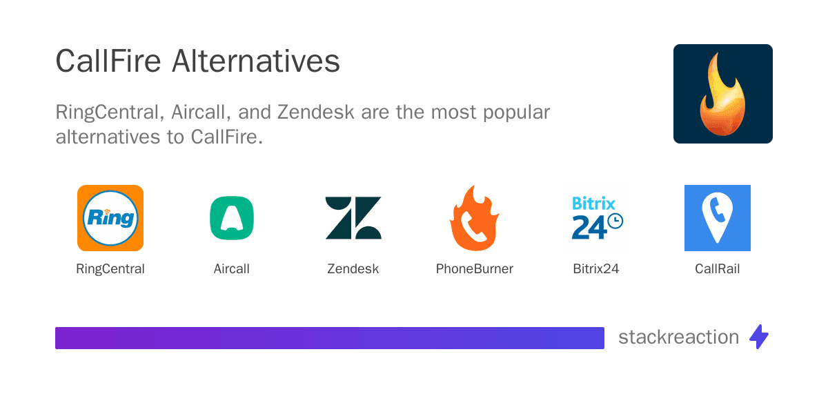 CallFire alternatives