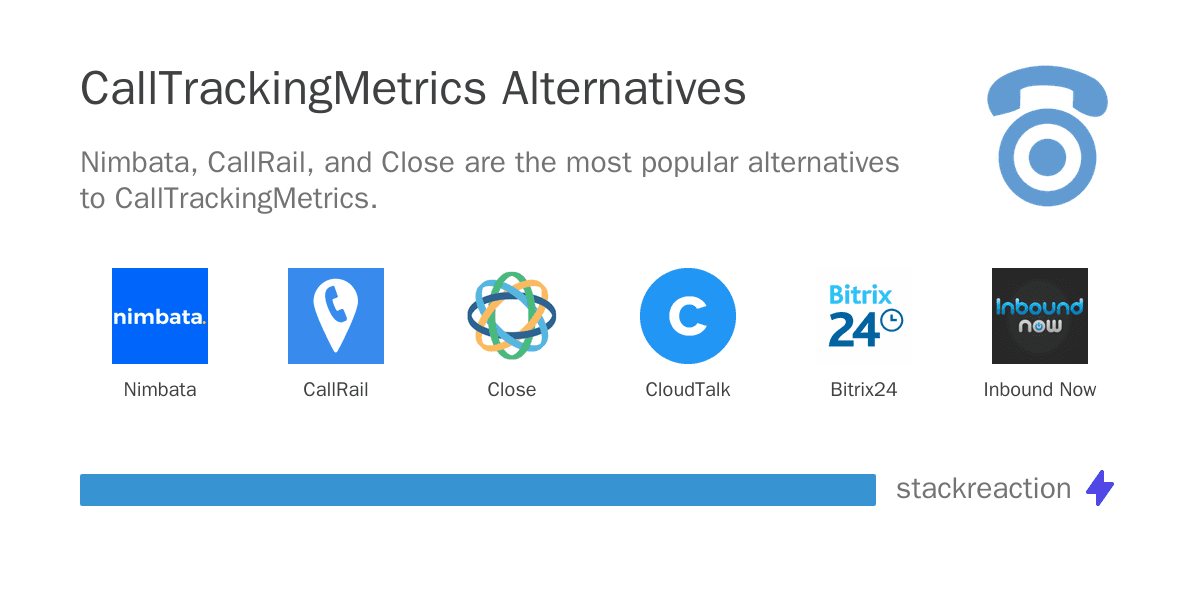CallTrackingMetrics alternatives