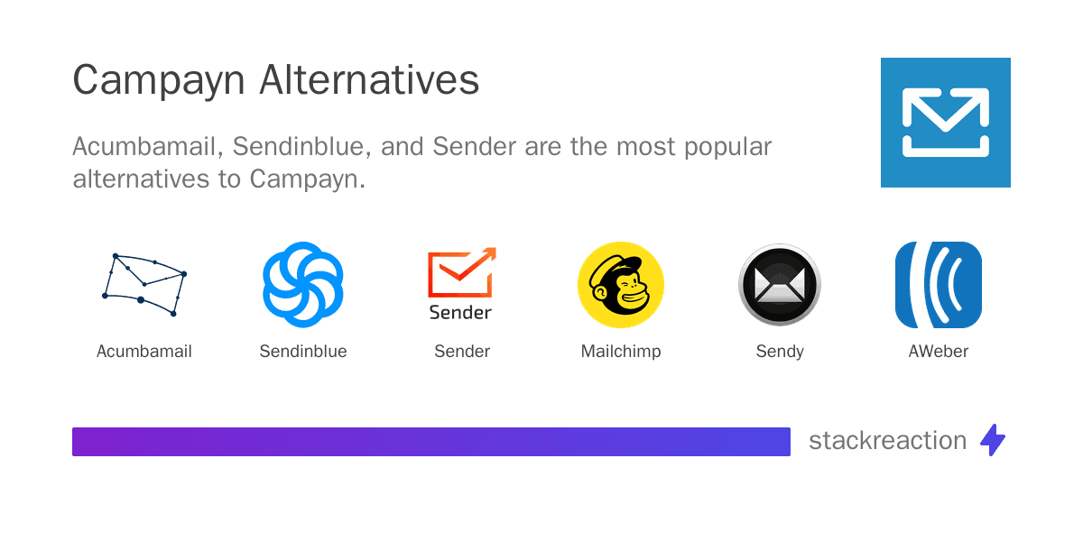 Campayn alternatives