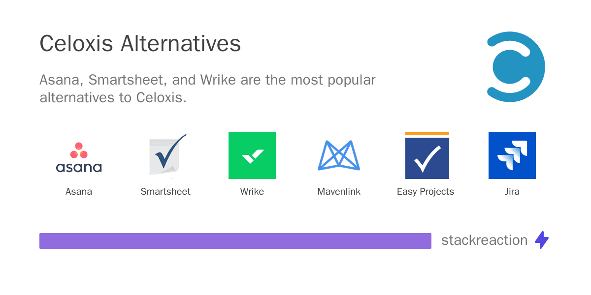 Celoxis alternatives
