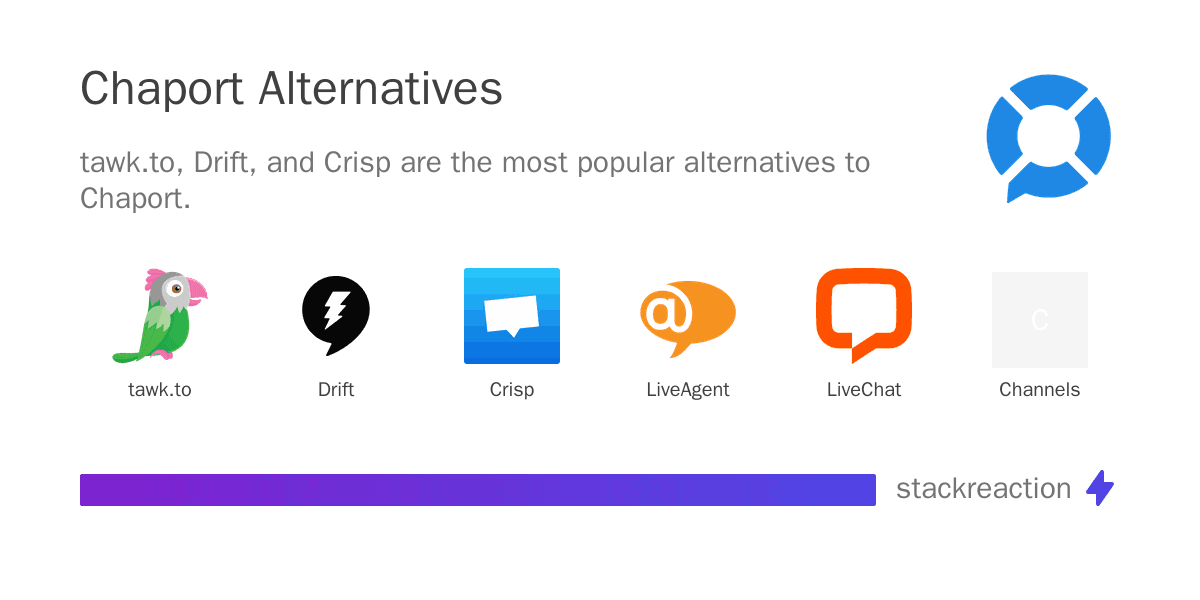 Chaport alternatives