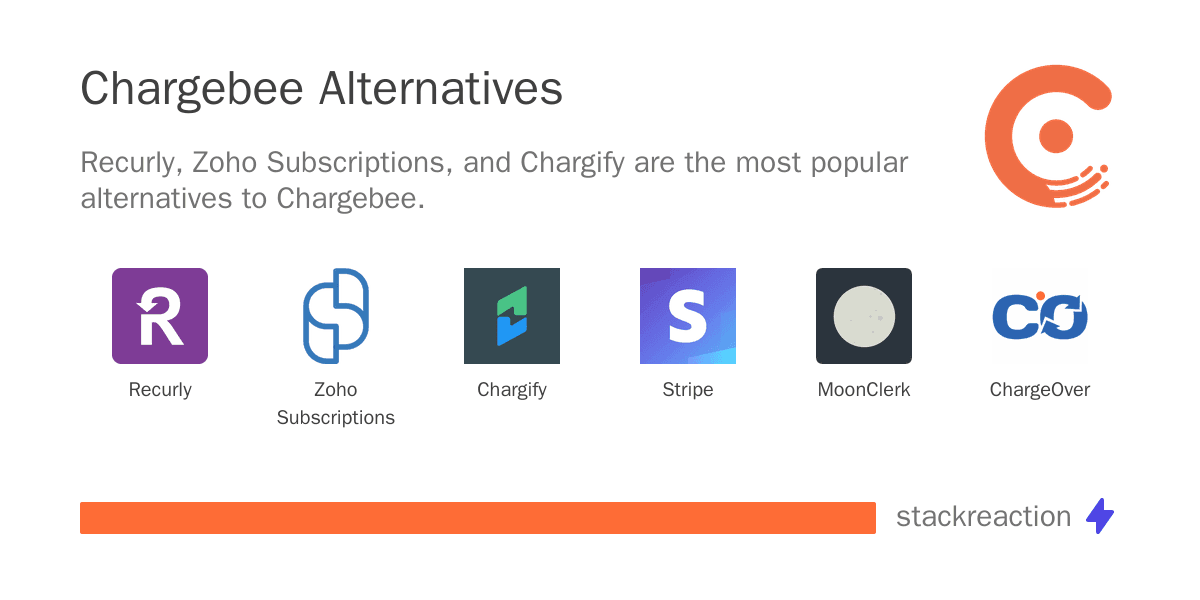 Chargebee alternatives