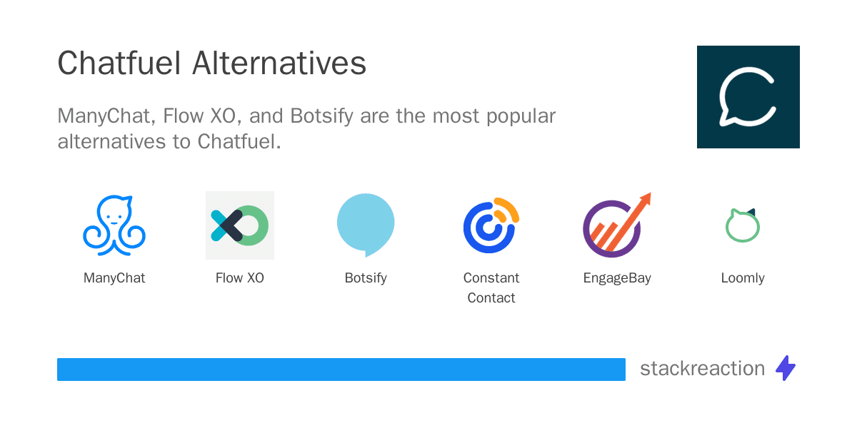 Chatfuel alternatives