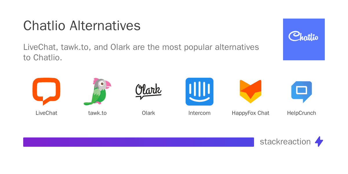 Chatlio alternatives