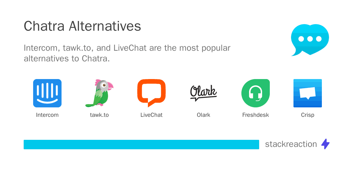 Chatra alternatives