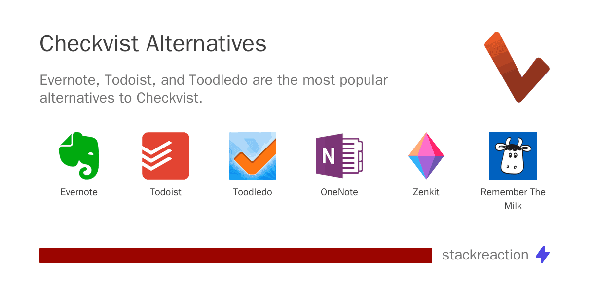 Checkvist alternatives