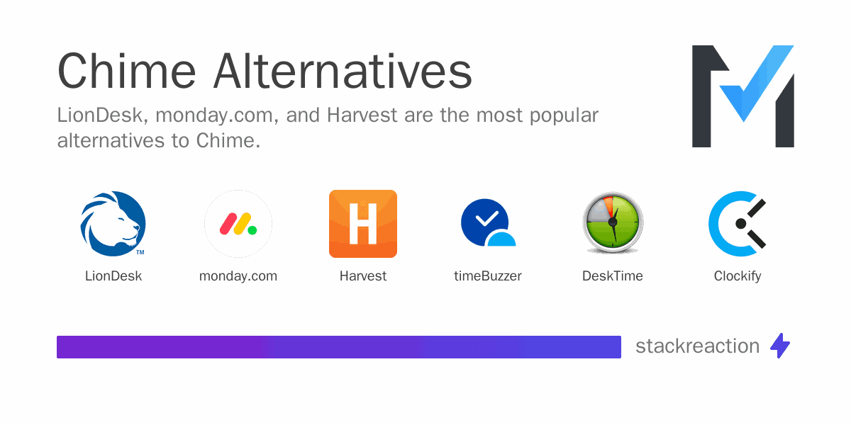 Chime alternatives