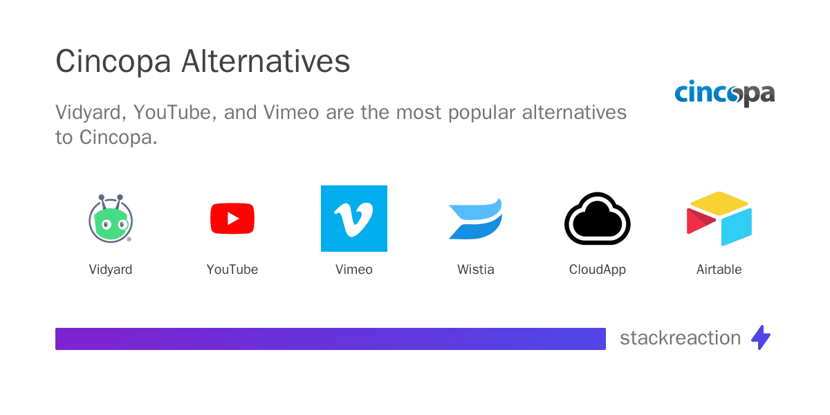 Cincopa alternatives
