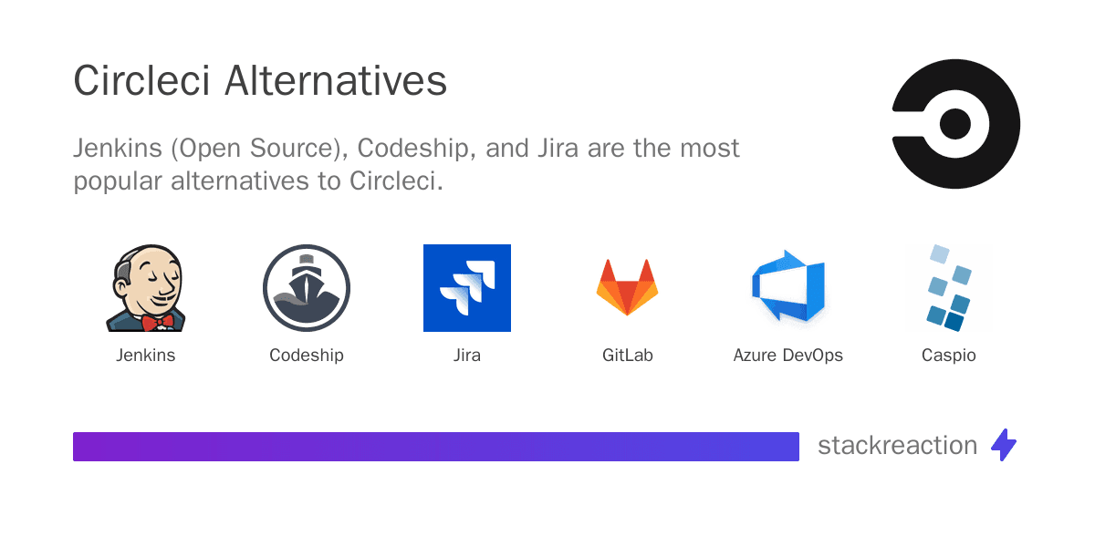 Circleci alternatives