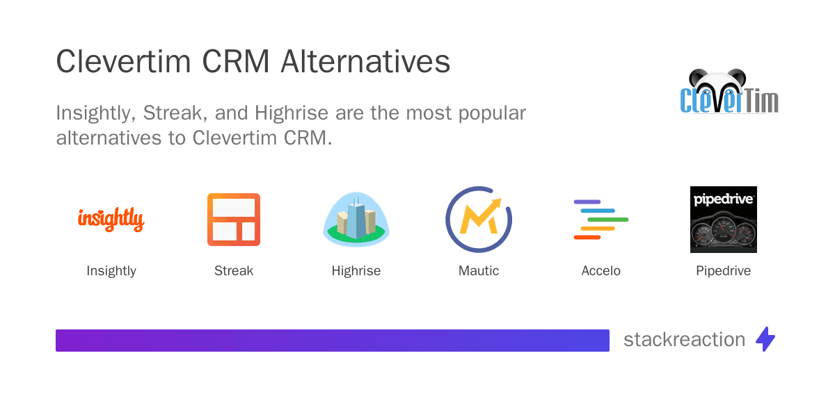 Clevertim CRM alternatives