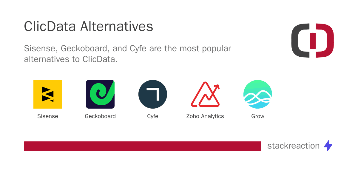 ClicData alternatives