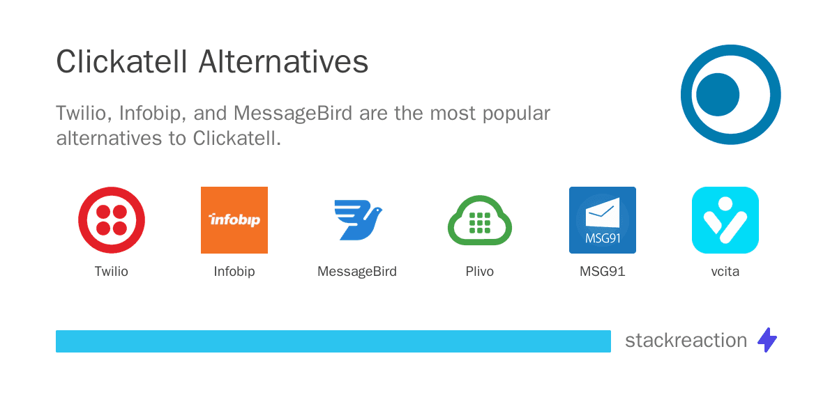 Clickatell alternatives