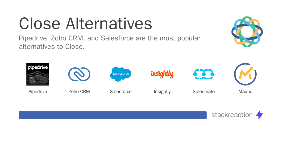 Close alternatives