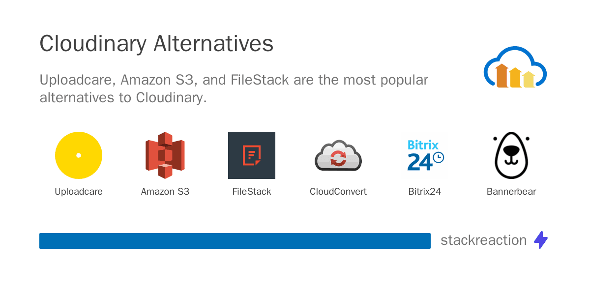 Cloudinary alternatives