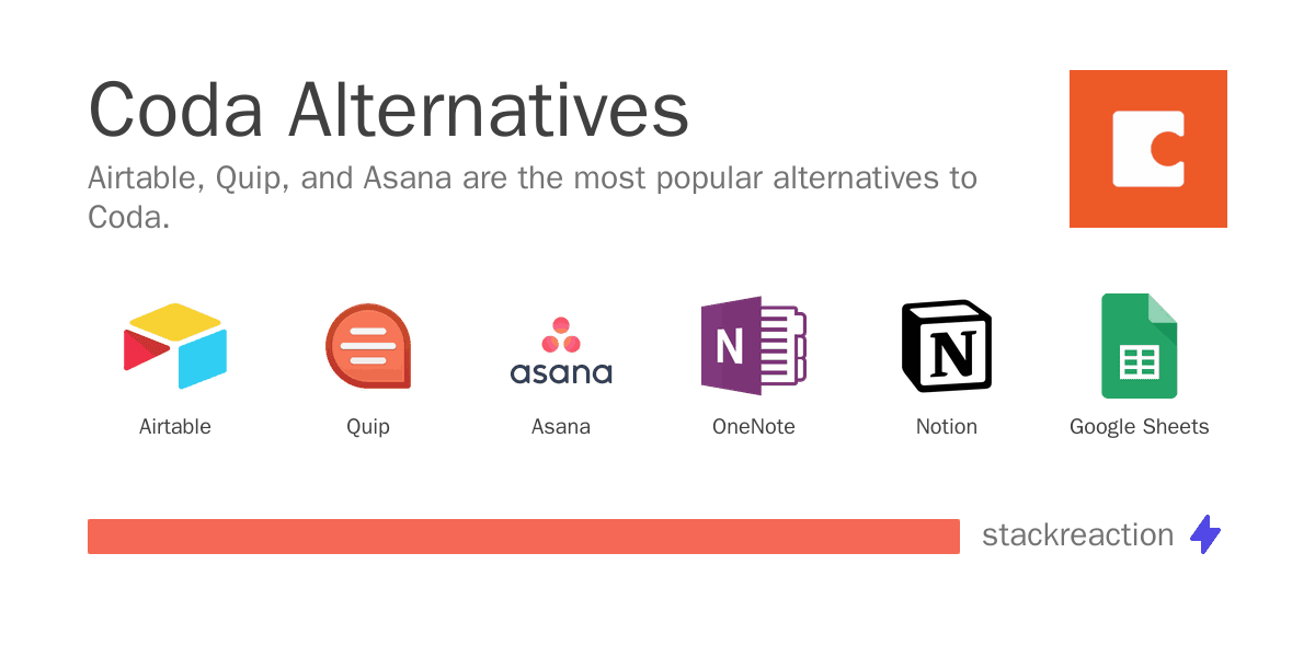 Coda alternatives