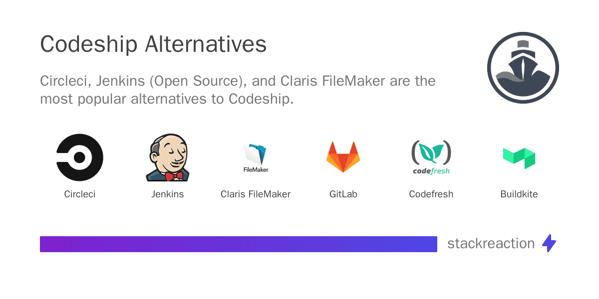 Codeship alternatives