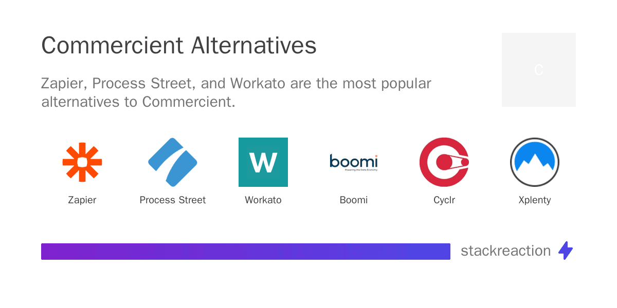 Commercient alternatives