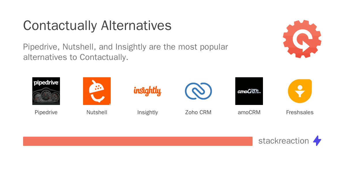 Contactually alternatives