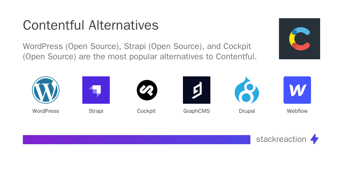 Contentful alternatives