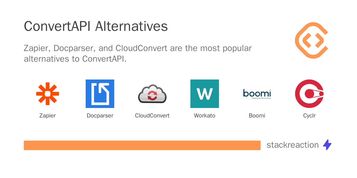 ConvertAPI alternatives