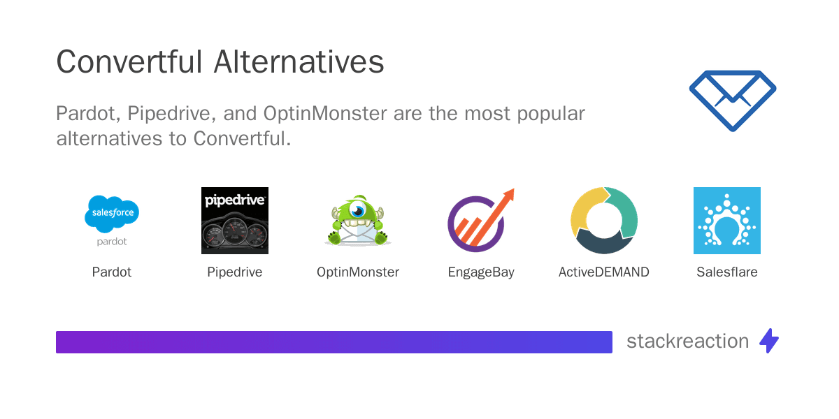 Convertful alternatives
