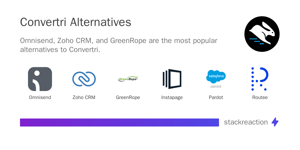 Convertri alternatives