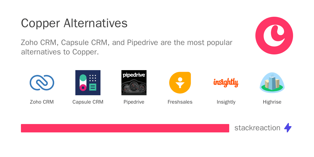Copper alternatives
