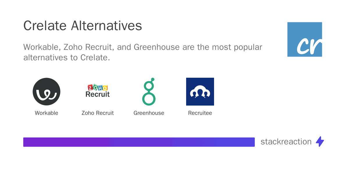 Crelate alternatives