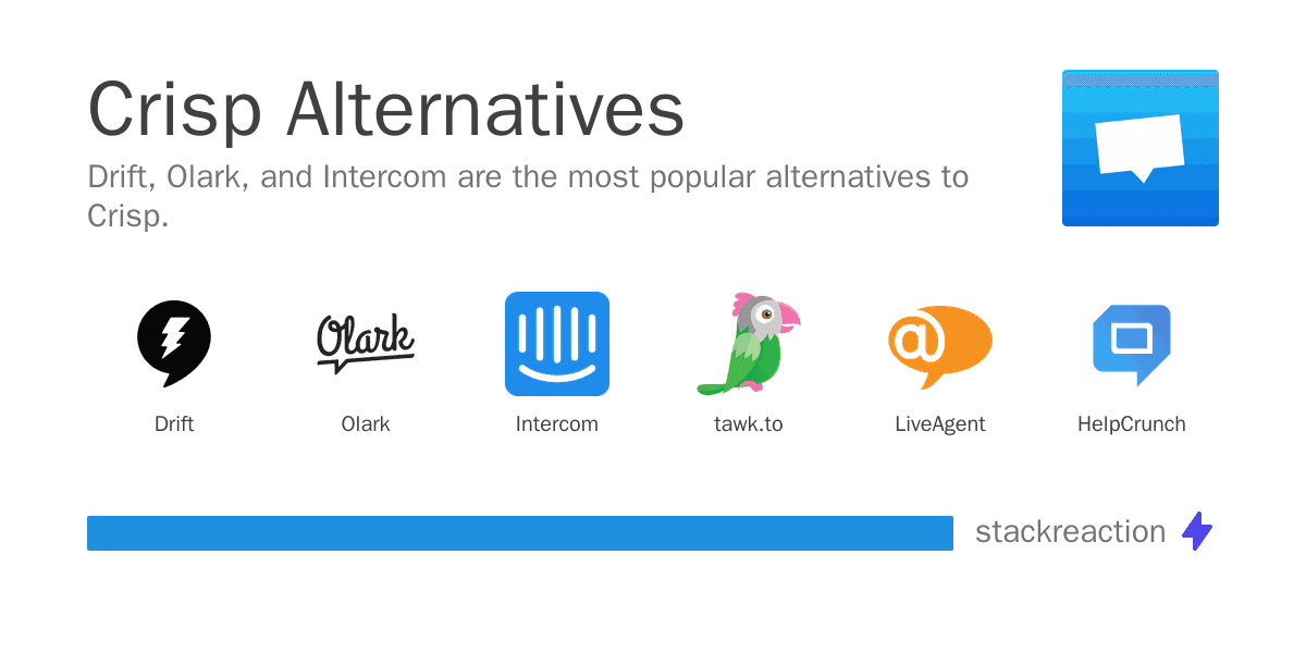 Crisp alternatives