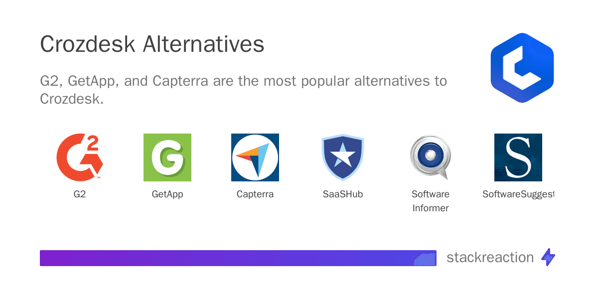 Crozdesk alternatives