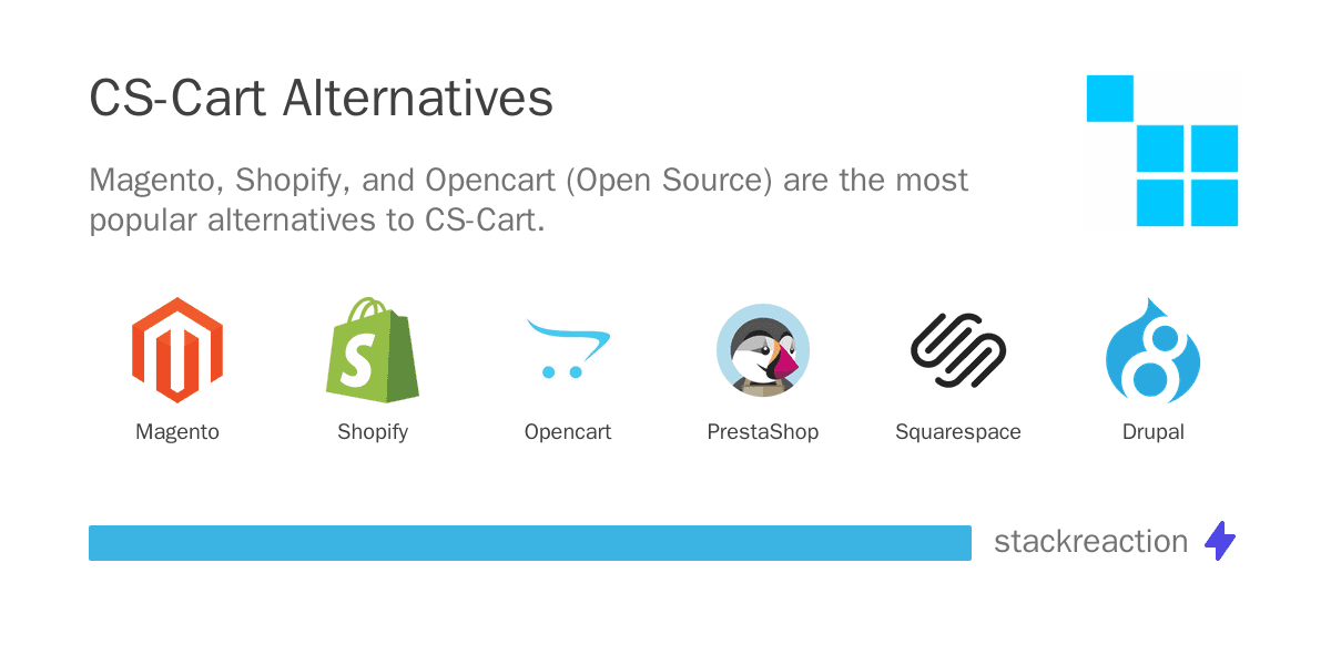 CS-Cart alternatives