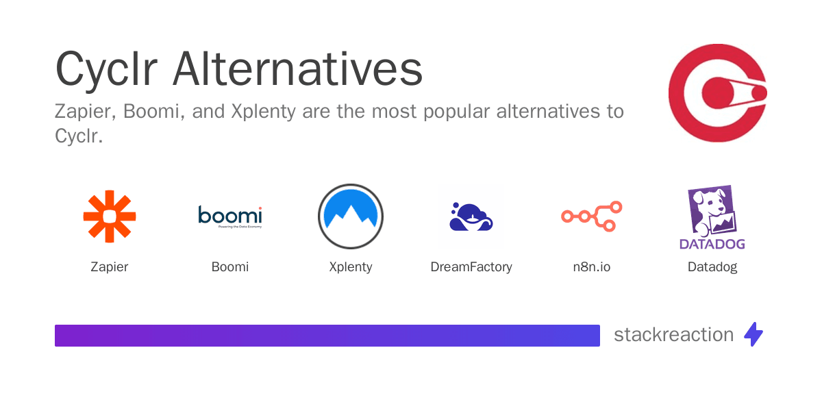 Cyclr alternatives