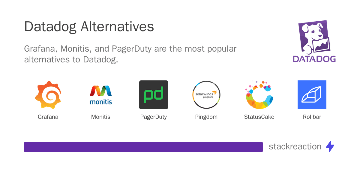 Datadog alternatives