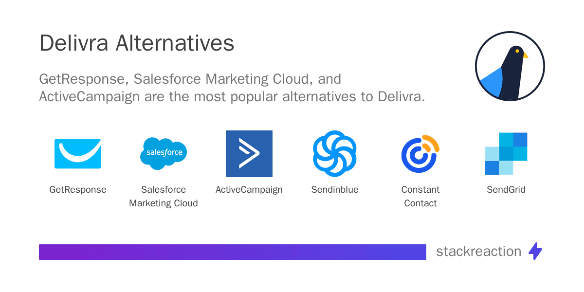Delivra alternatives