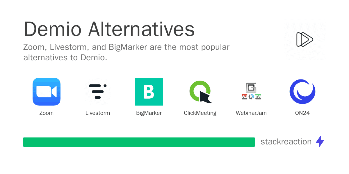 Demio alternatives
