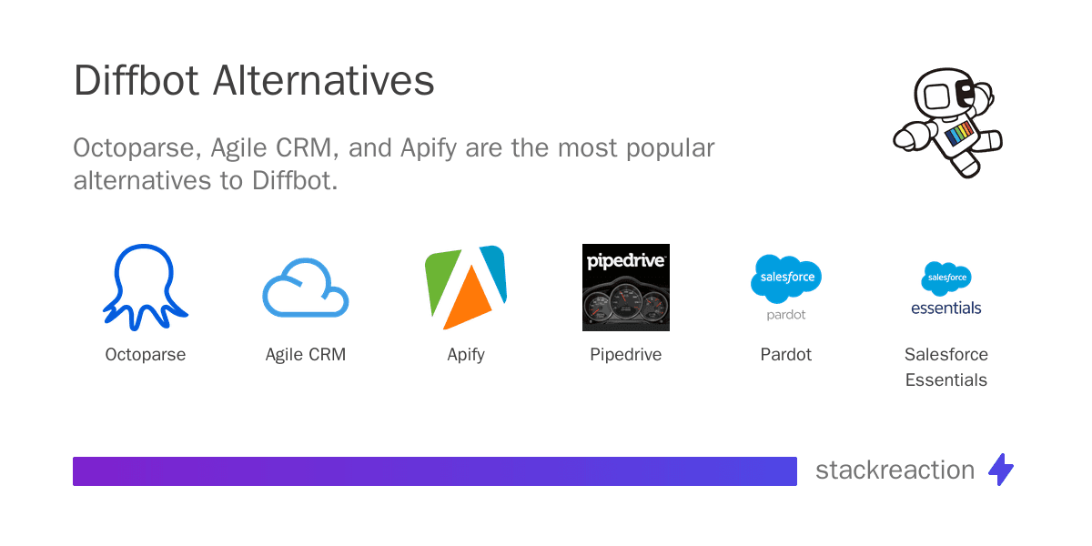 Diffbot alternatives