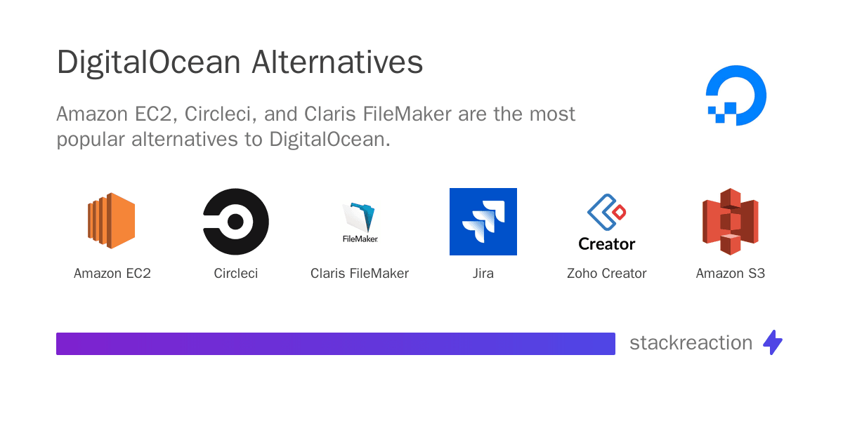 DigitalOcean alternatives