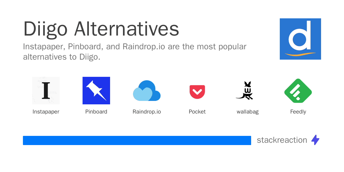 Diigo alternatives