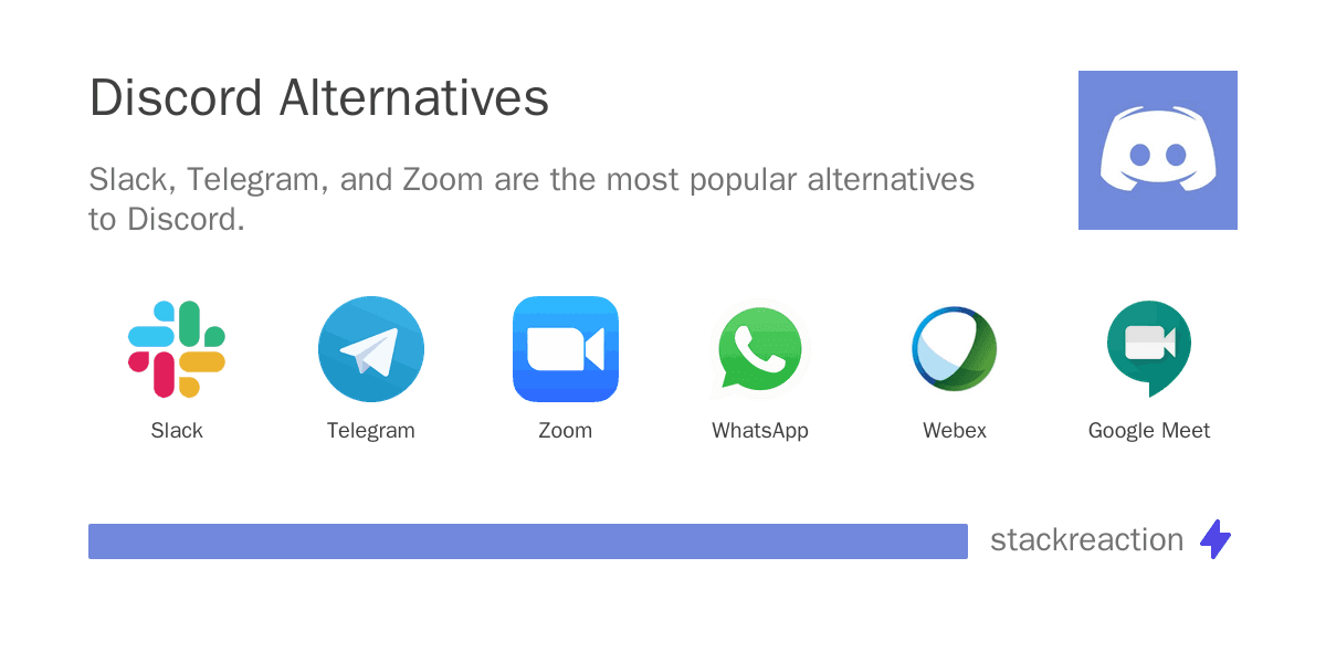 Discord alternatives