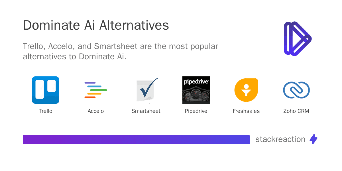 Dominate Ai alternatives