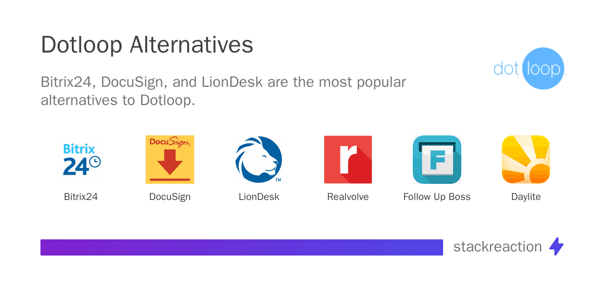 Dotloop alternatives