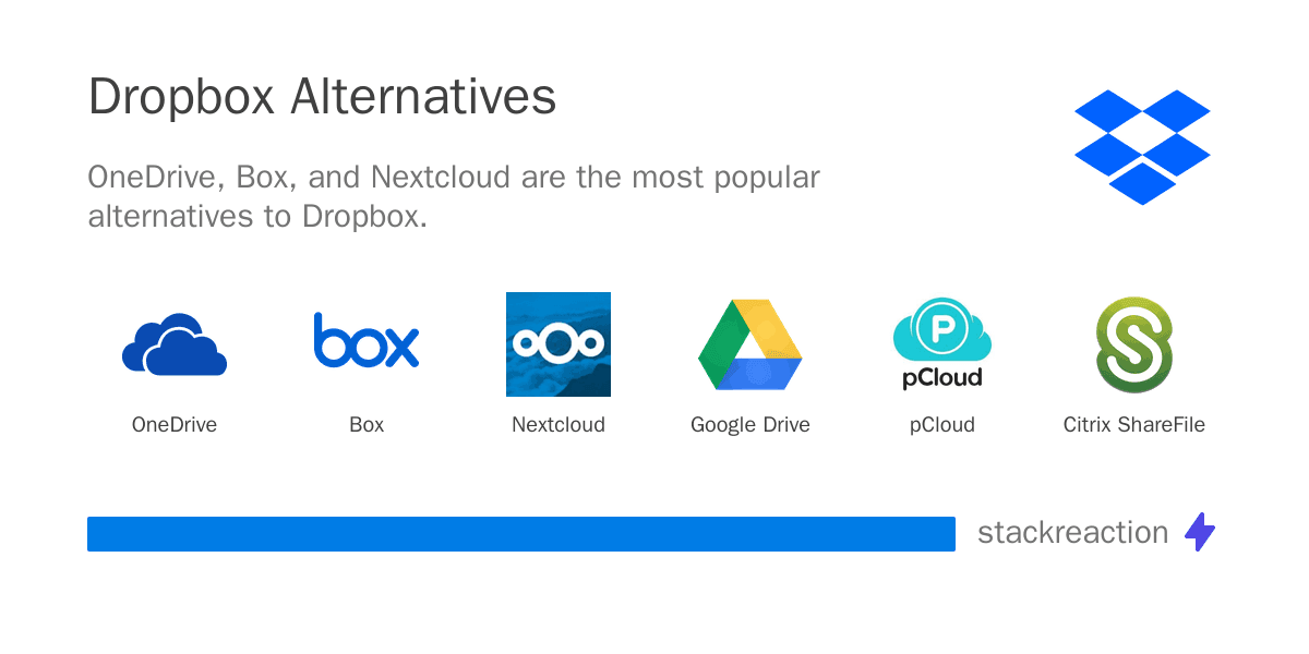 Dropbox alternatives