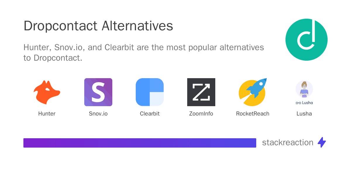 Dropcontact alternatives
