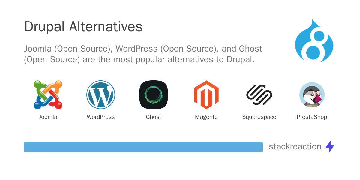 Drupal alternatives