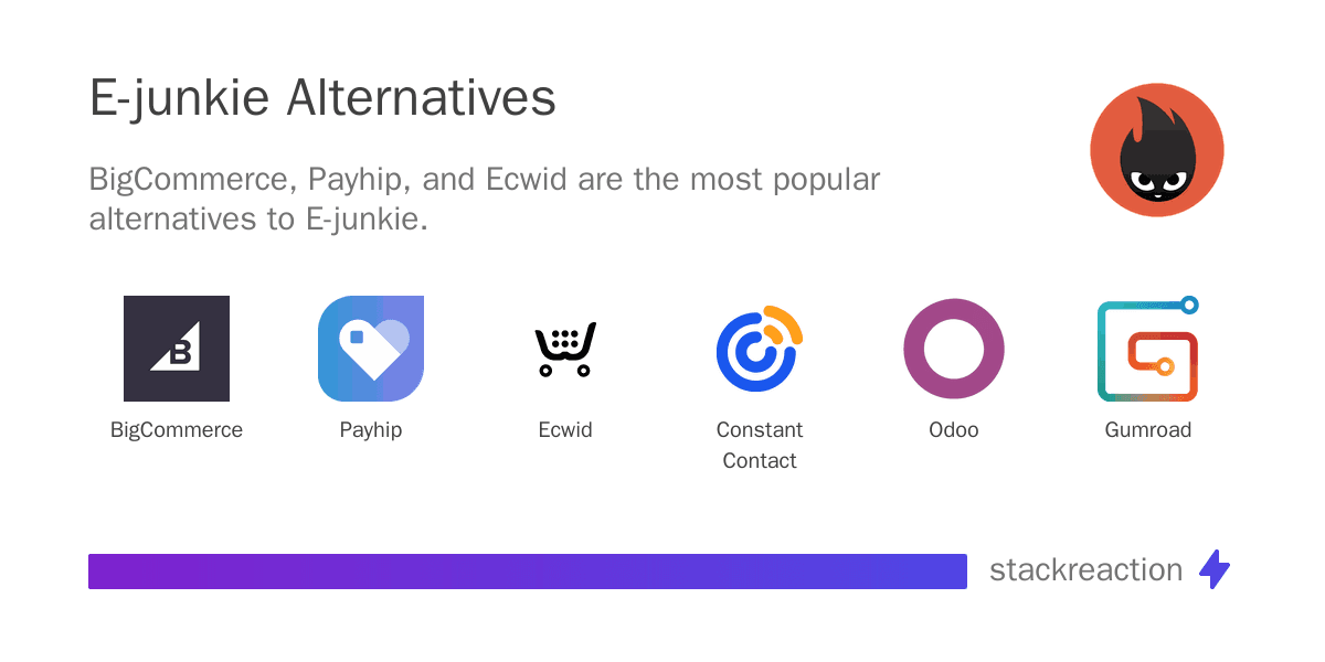 E-junkie alternatives