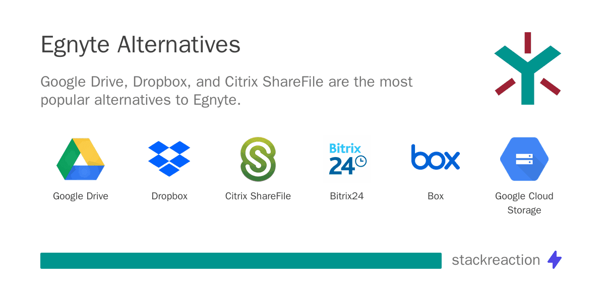Egnyte alternatives