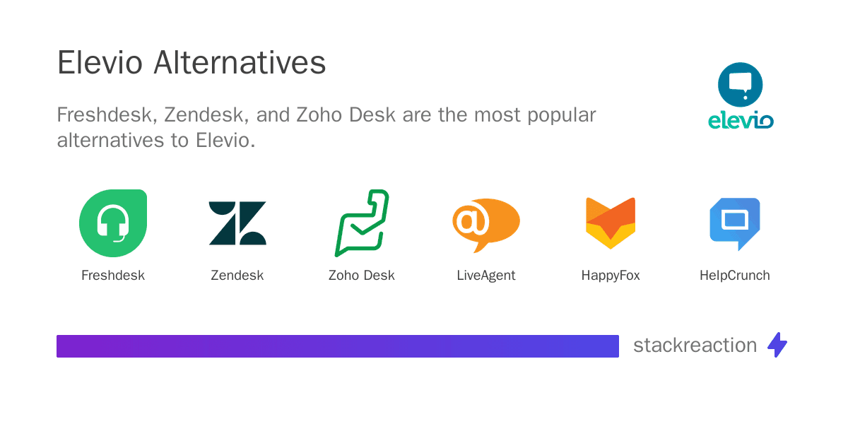 Elevio alternatives