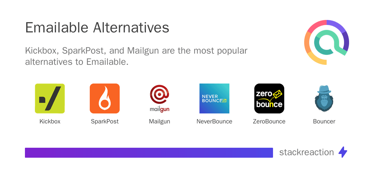 Emailable alternatives