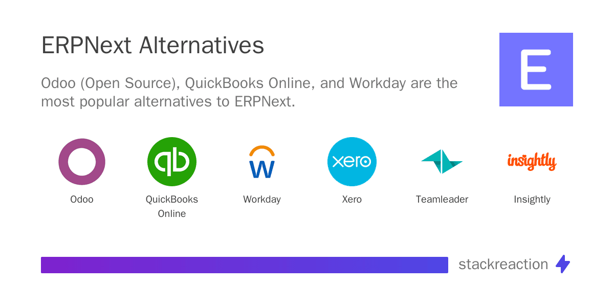 ERPNext alternatives