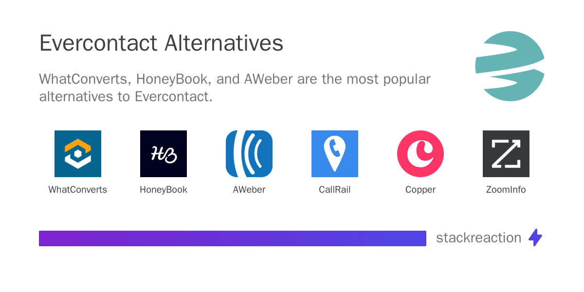 Evercontact alternatives